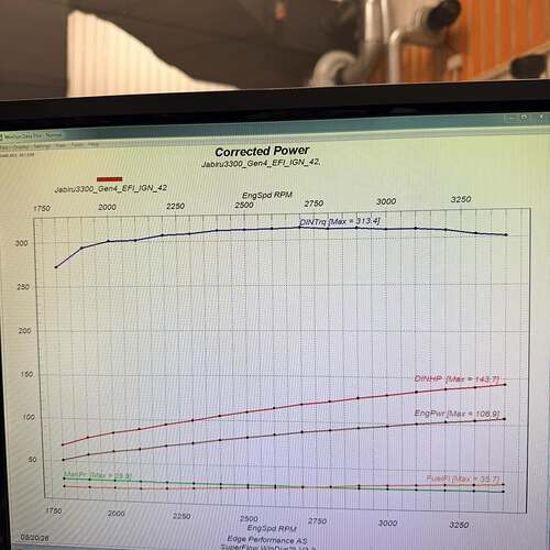 EdgePerf AS Jab3300 dyno