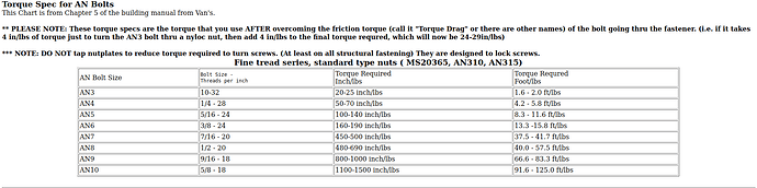 AN bolt torque chart
