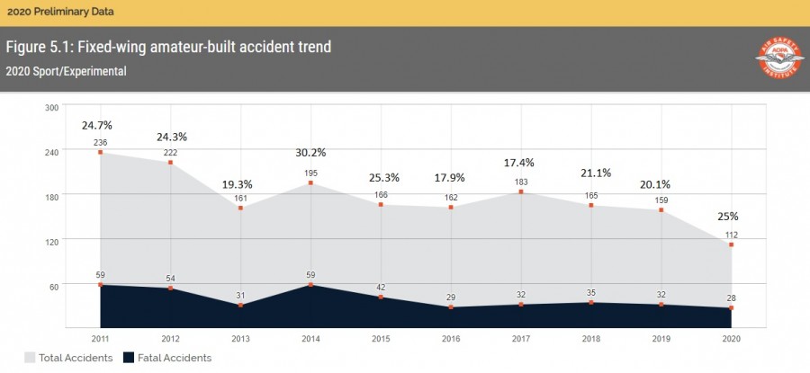 Experimental Accident Rate Fatal.jpg (88.58 KiB) Viewed 4052 times Experimental Accident Rate Fatal.jpg